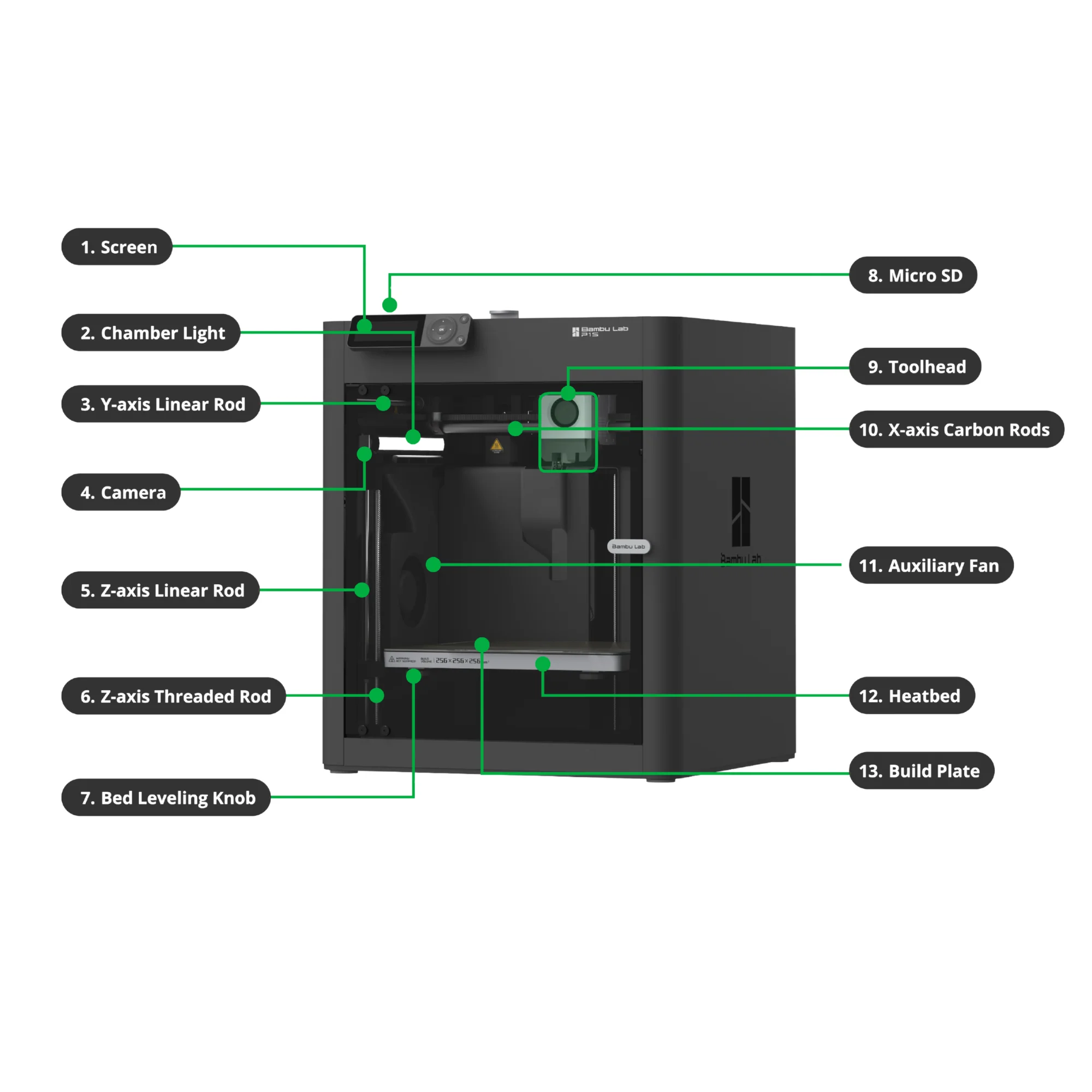 Bambu Lab P1S 3D Printer - Image 4