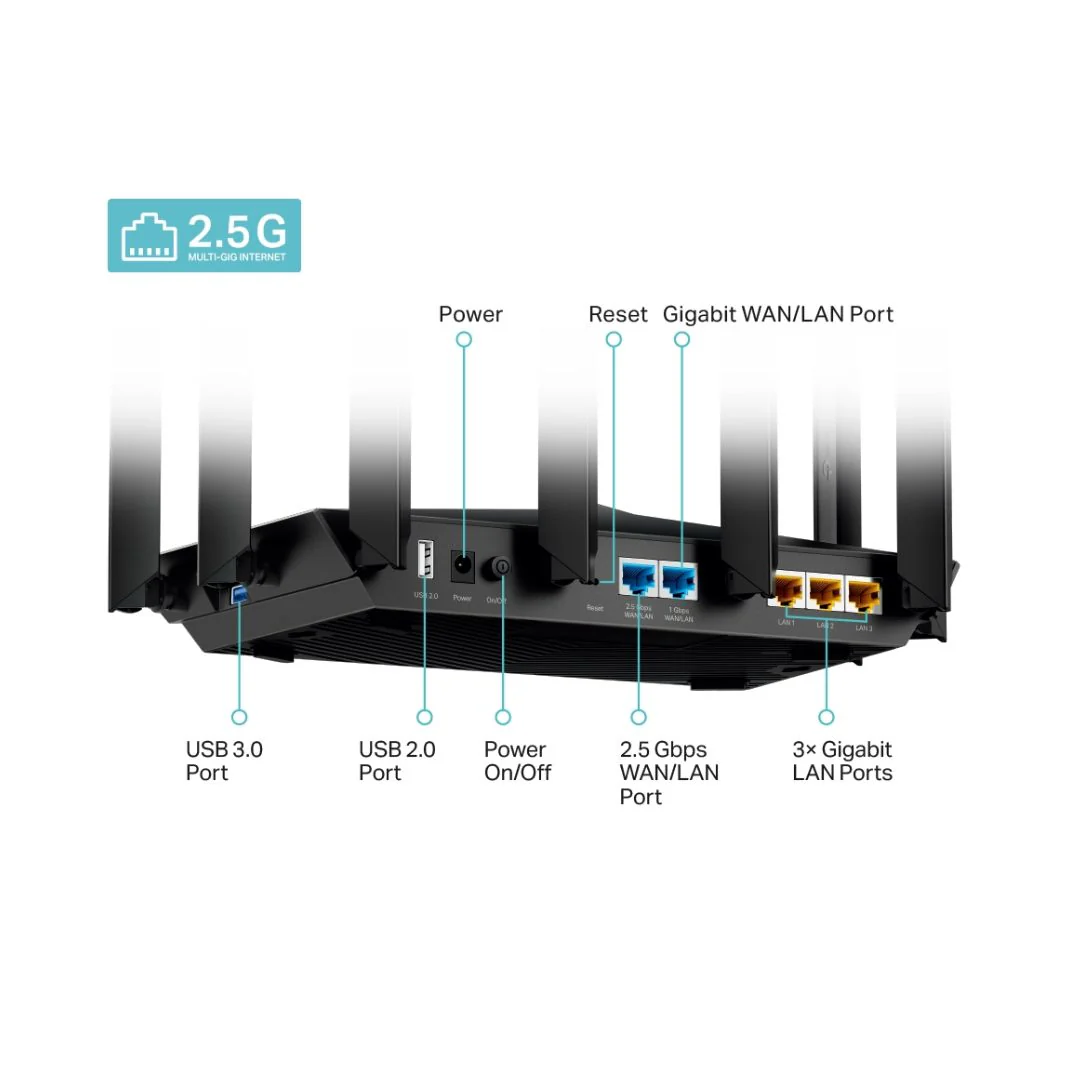 TP-Link Archer AX95, AX7800 Tri-Brand Wi-Fi 6E Router - Image 3