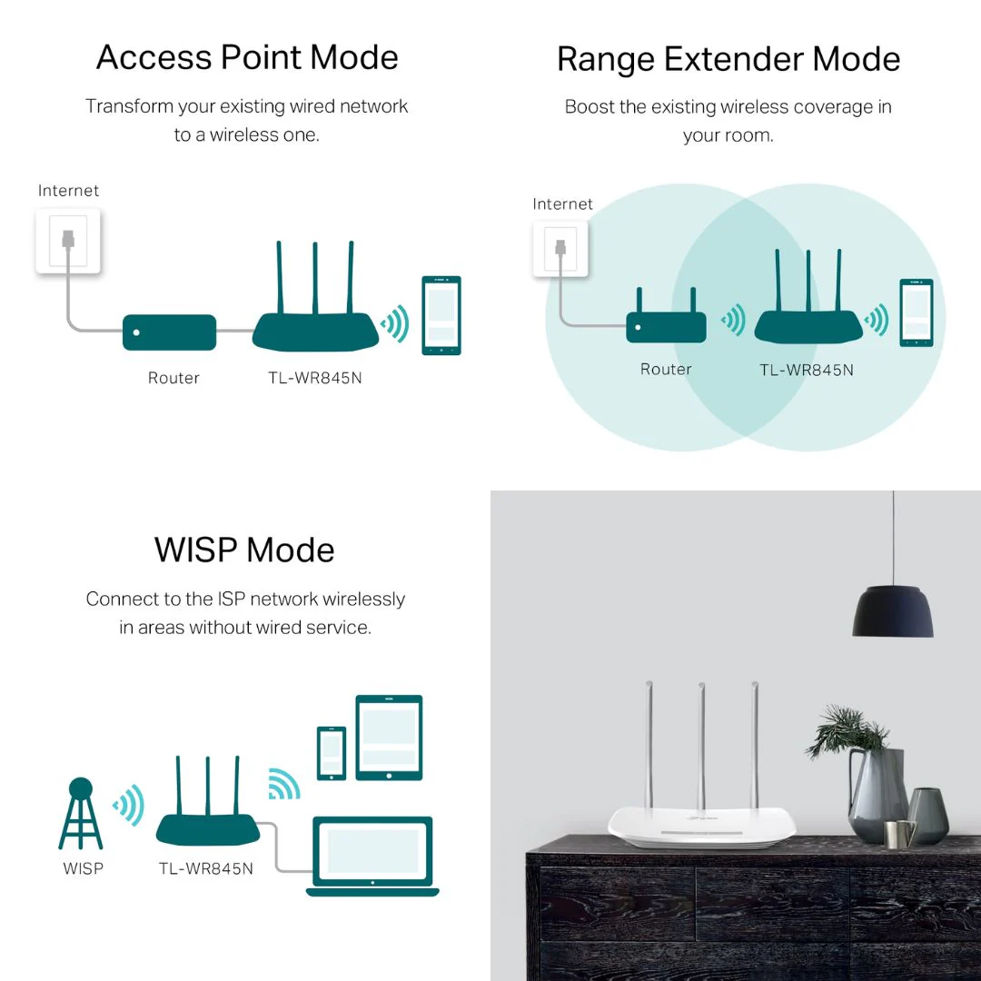 TP-Link Archer TL-WR845N Wi-Fi 4 Router - Image 3