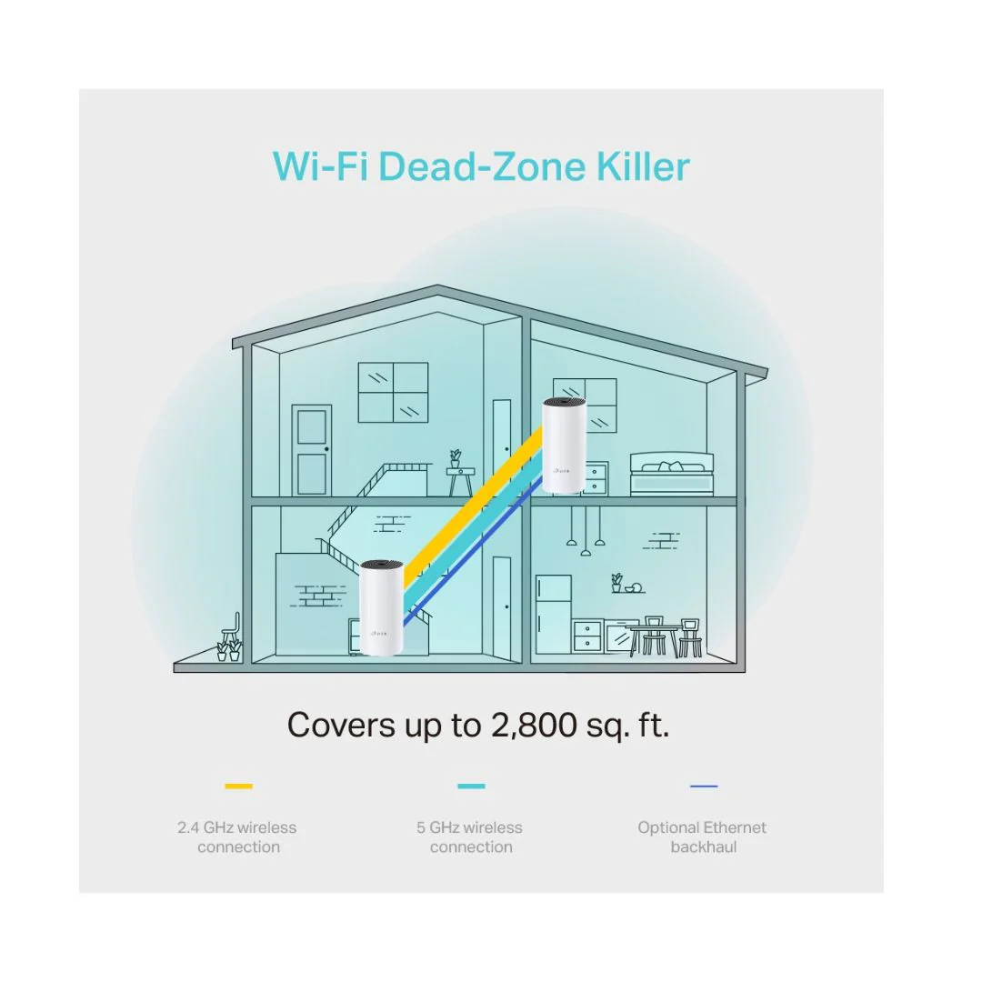 TP-Link Deco M4 AC1200 Whole Home Mesh Wi-Fi 5 System 2-Pack - Image 4