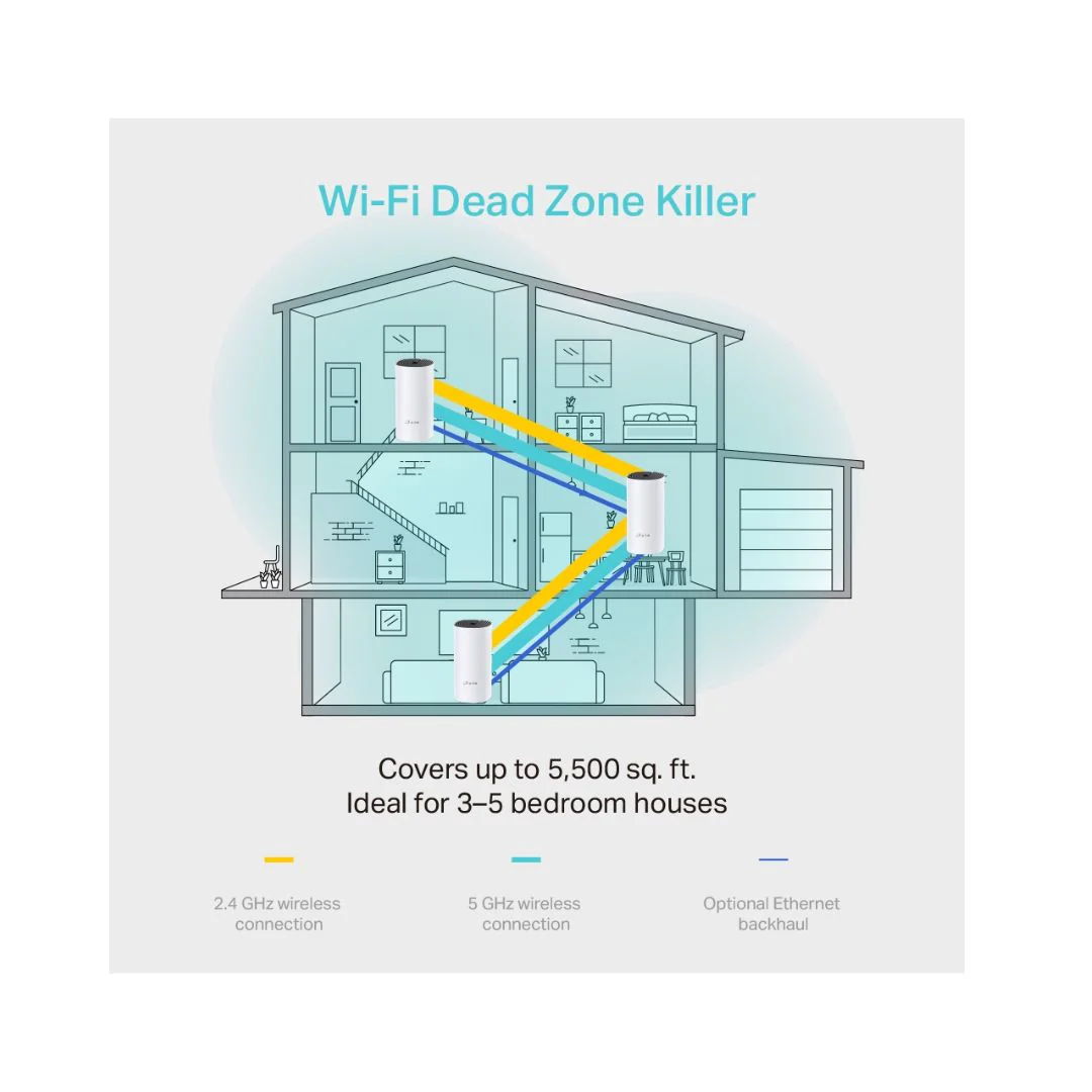 TP-Link Deco M4 AC1200 Whole Home Mesh Wi-Fi System 3-Pack - Image 4