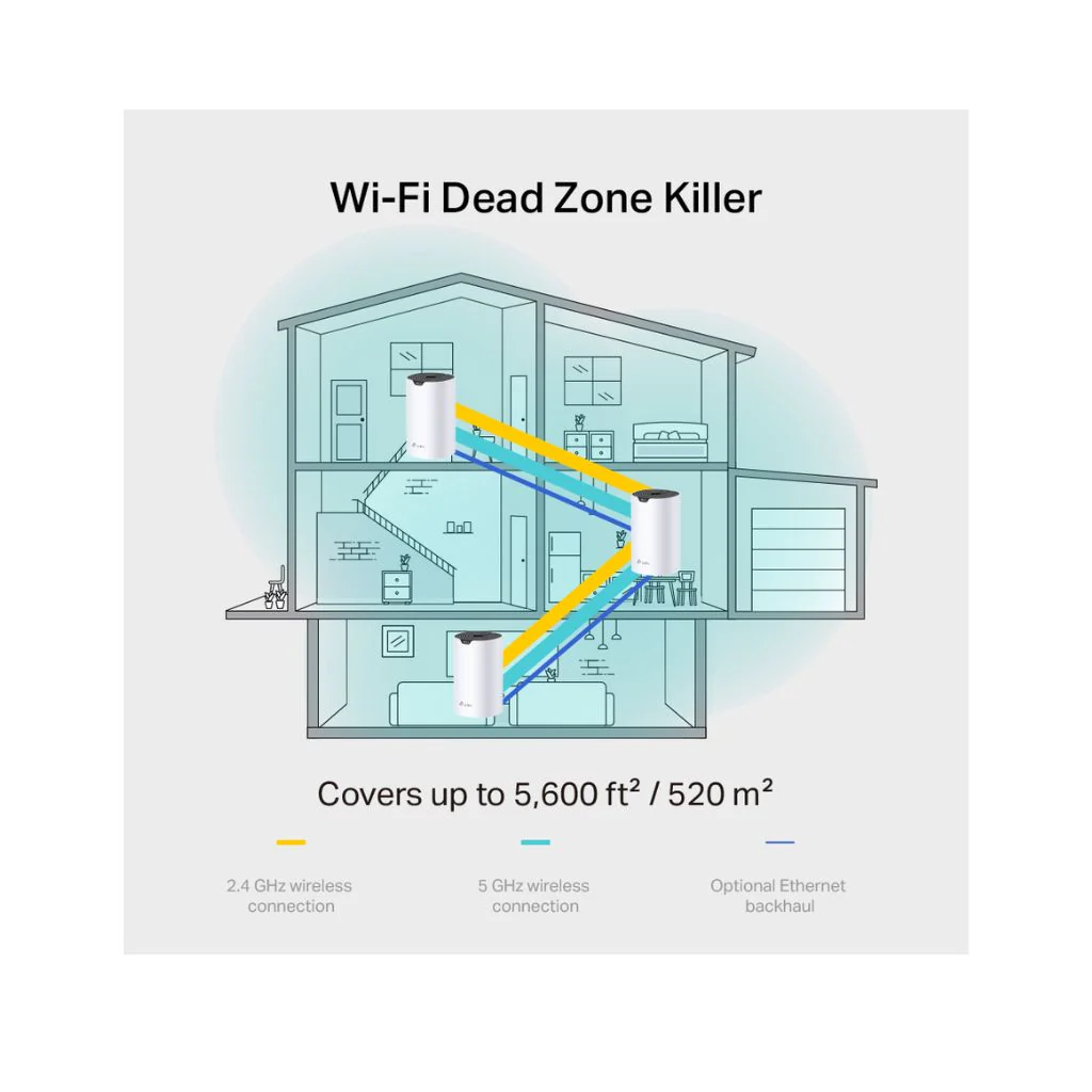 TP Link DECO S7 AC1900 Mesh Wi-Fi 5 System 2-Pack - Image 5