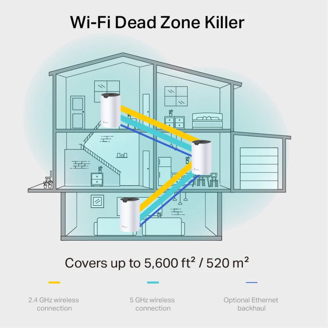 TP-Link Deco S7 AC1900 Whole Home Mesh Wi-Fi 5 System 3-Pack - Image 5