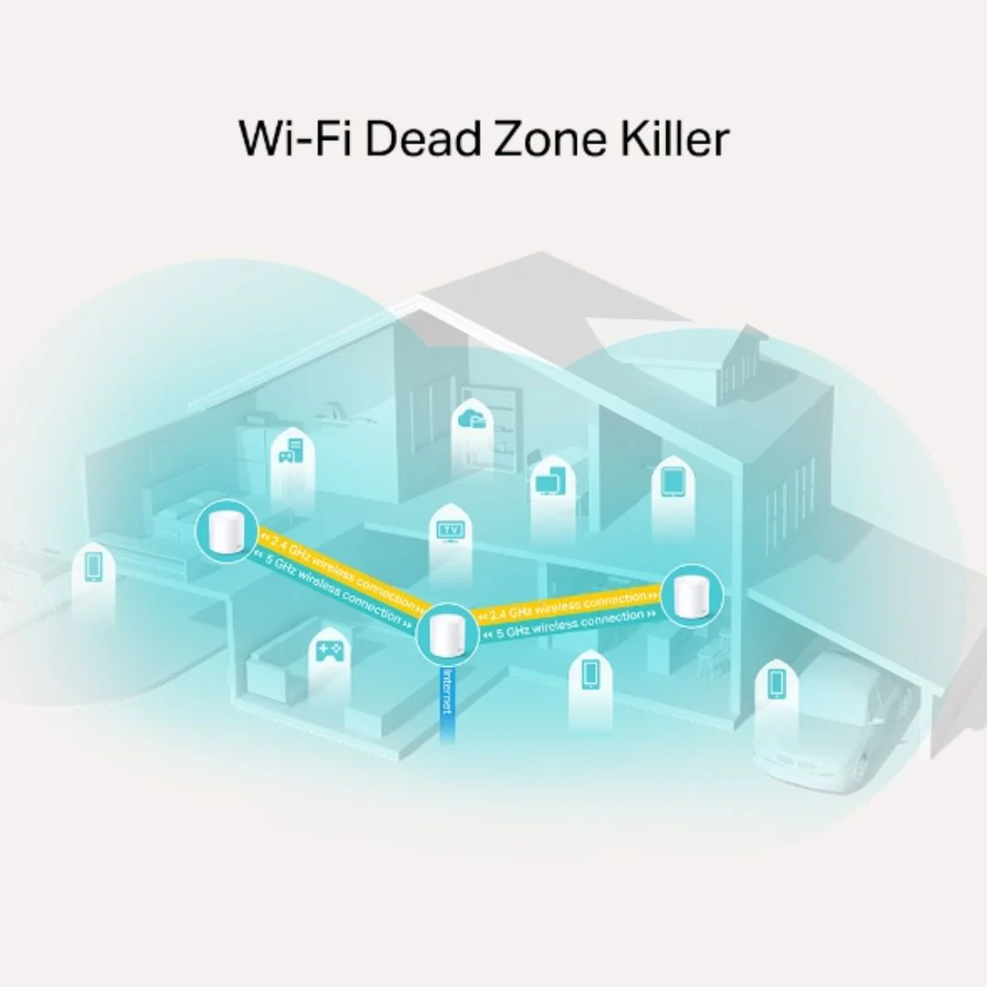 TP-Link Deco X20 AX1800 Whole Home Mesh Wi-Fi 6 System 3-Pack - Image 3