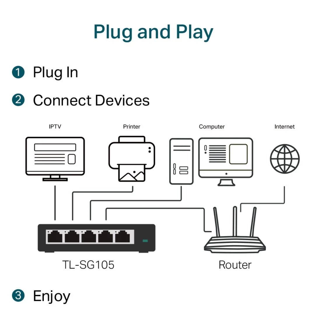 TP-Link TL-SG105 V8, Desktop Switch, 5 Port - Image 5
