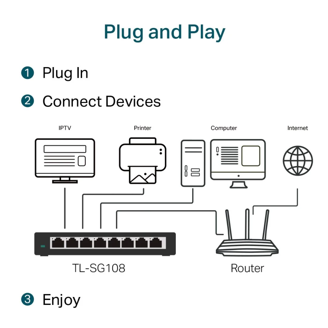 TP-Link TL-SG108 V9, Desktop Switch, 8 Port - Image 6